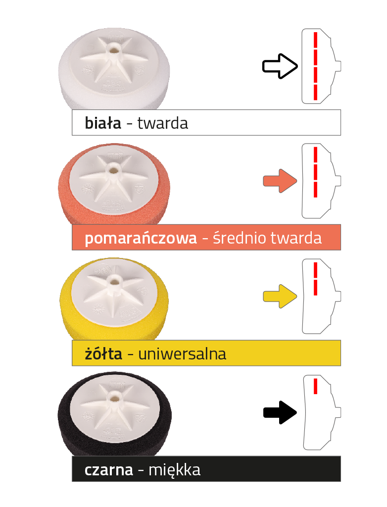 APP M14 Foam Pad - Gąbka polerska | Kolor czarny | miękka  | M14 | d150 | h50