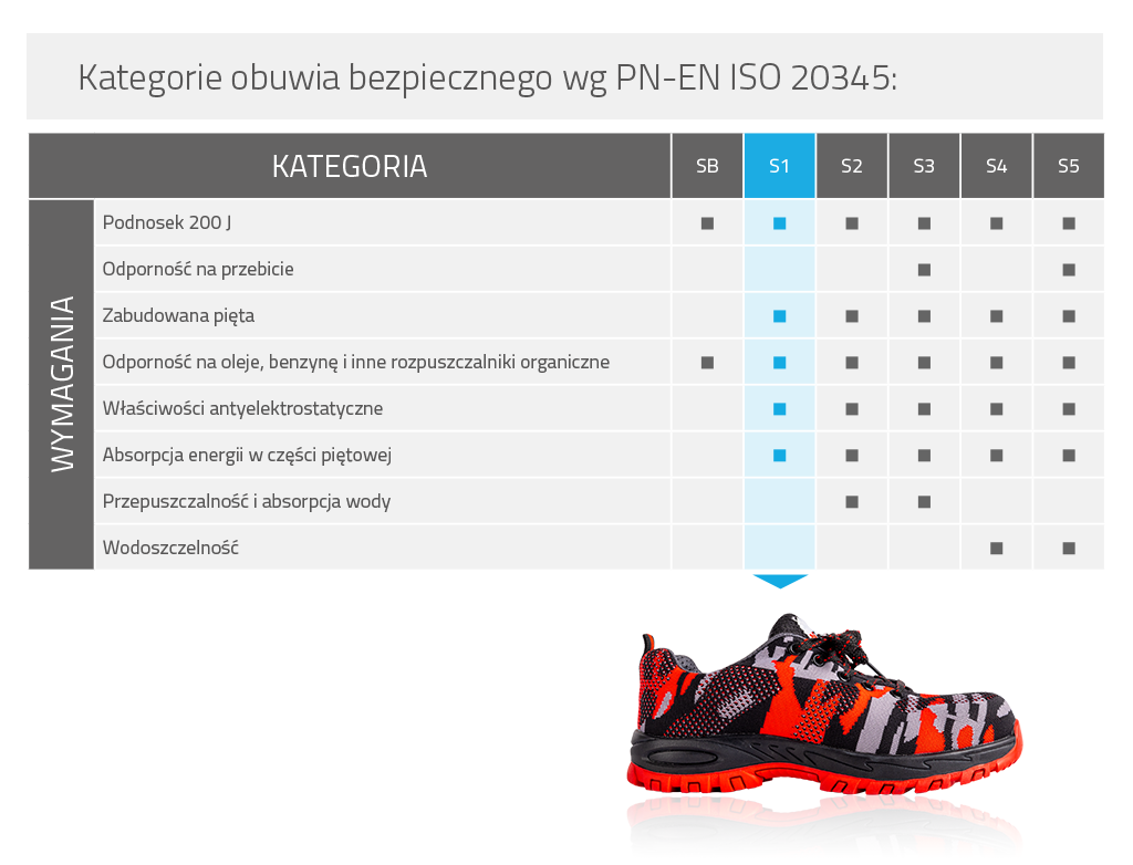 NTools Kamo - Półbuty robocze S1 | Rozmiar: 44