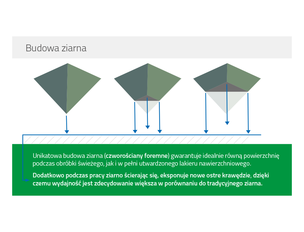 APP PSK - Płatki ścierne wodoodporne na klej | P1500 | d32 | op (12szt)